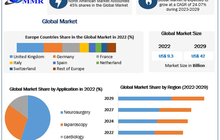 Medical-Robotics-Market