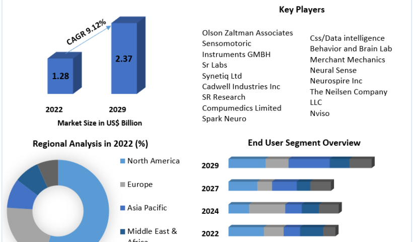 Neuromarketing-Technology-Market-1