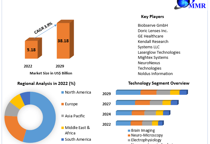 Neuroscience-Market