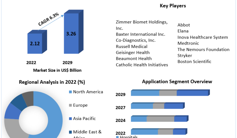 Pediatric-Neurology-Devices-Market