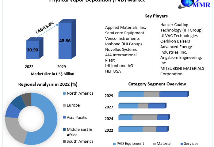 Physical-Vapor-Deposition-PVD-Market