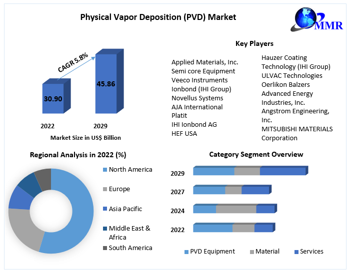 Physical-Vapor-Deposition-PVD-Market