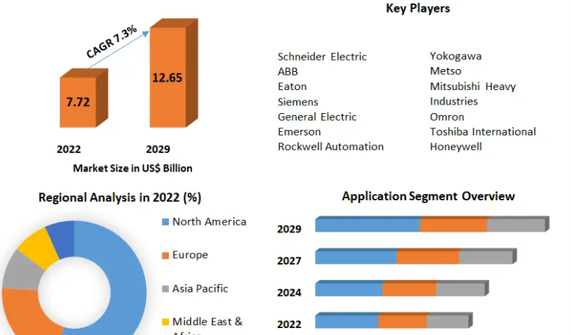Power Plant Control Market
