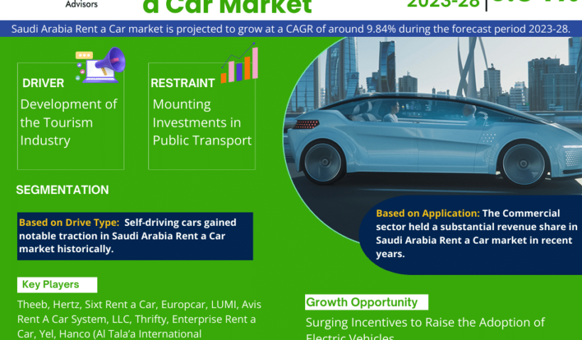 Saudi Arabia Rent a Car Market