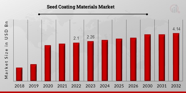 Seed_Coating_Materials_Market (2)