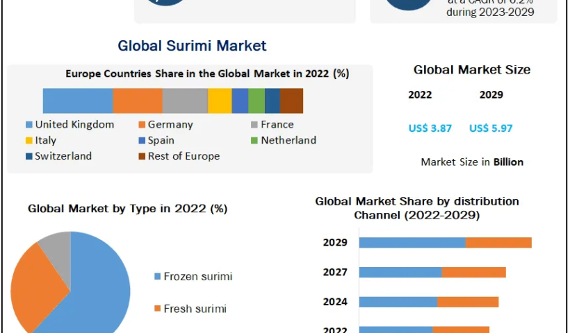 Surimi-Market