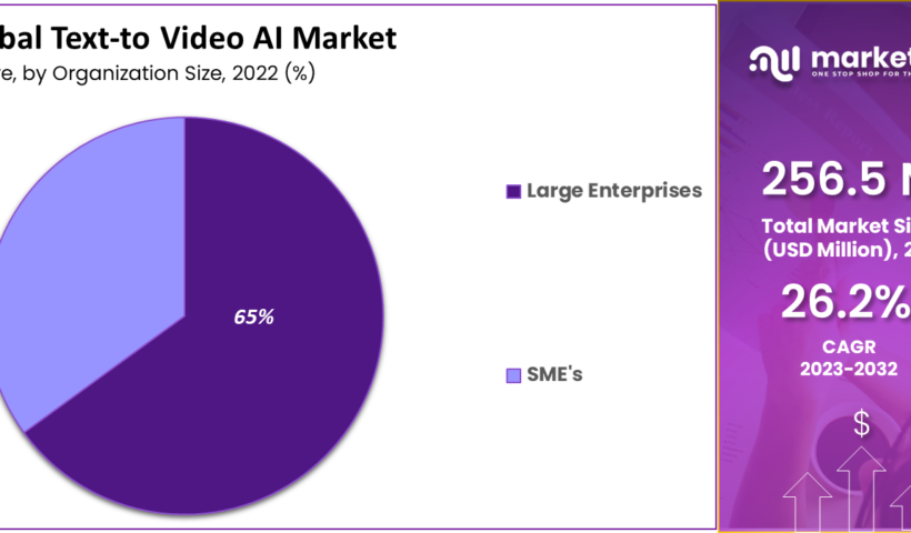 Text-to-Video-AI-Market-2