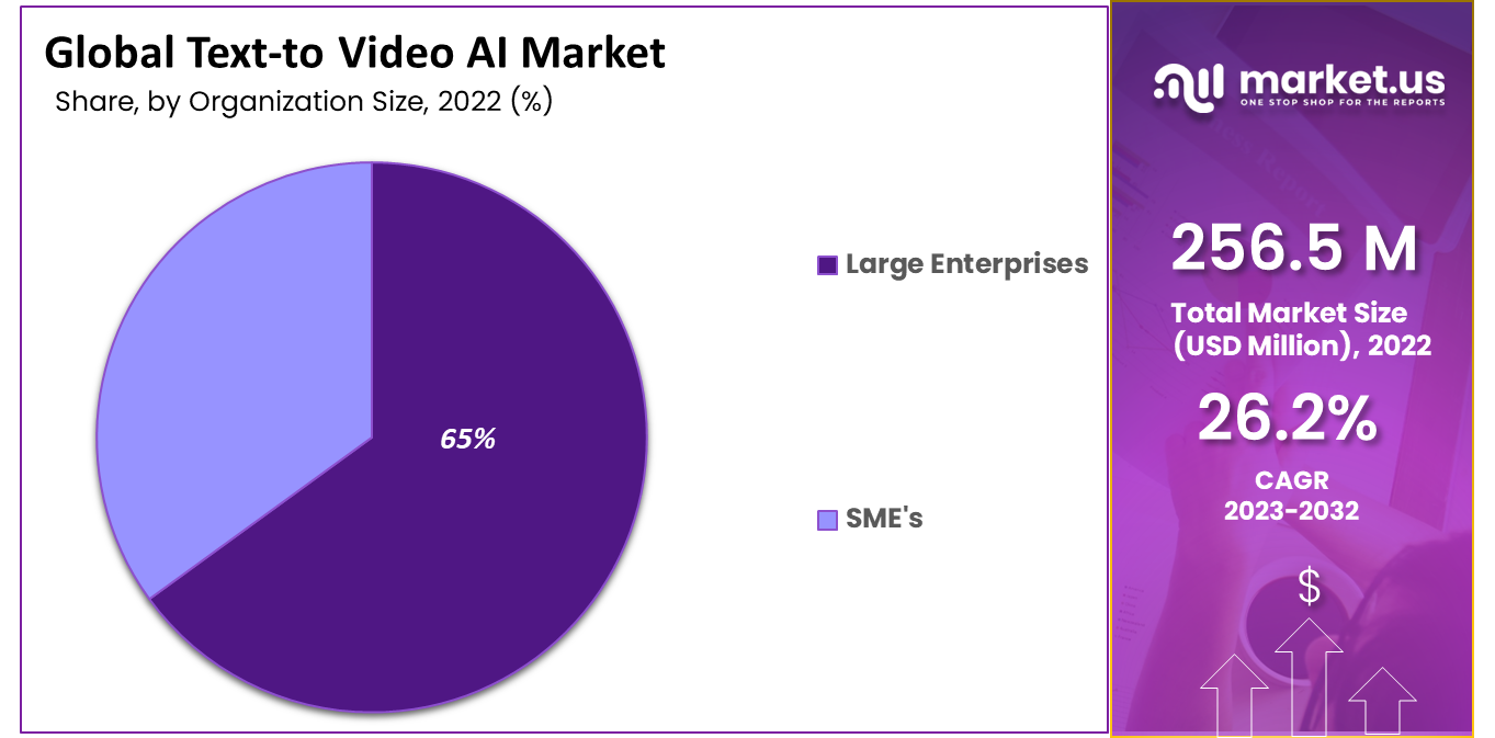Text-to-Video-AI-Market-2
