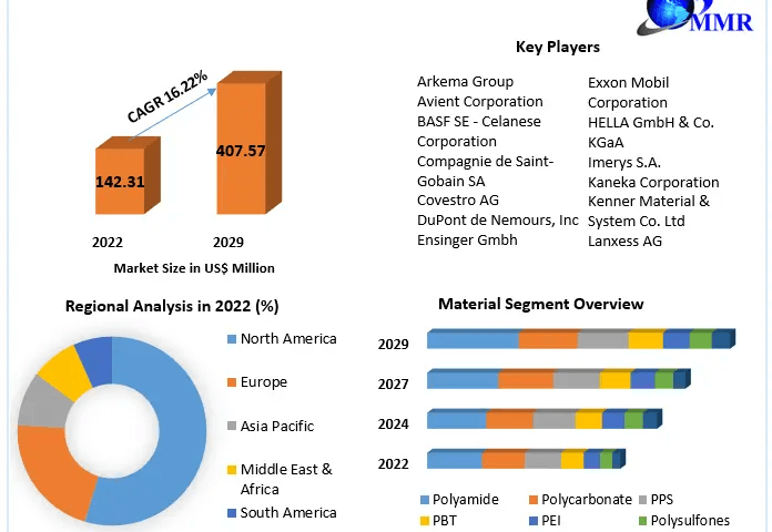 Thermally-Conductive-Plastics-Market