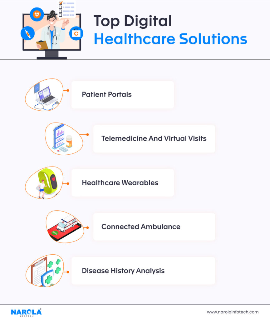 Top-Digital-Healthcare-Solutions