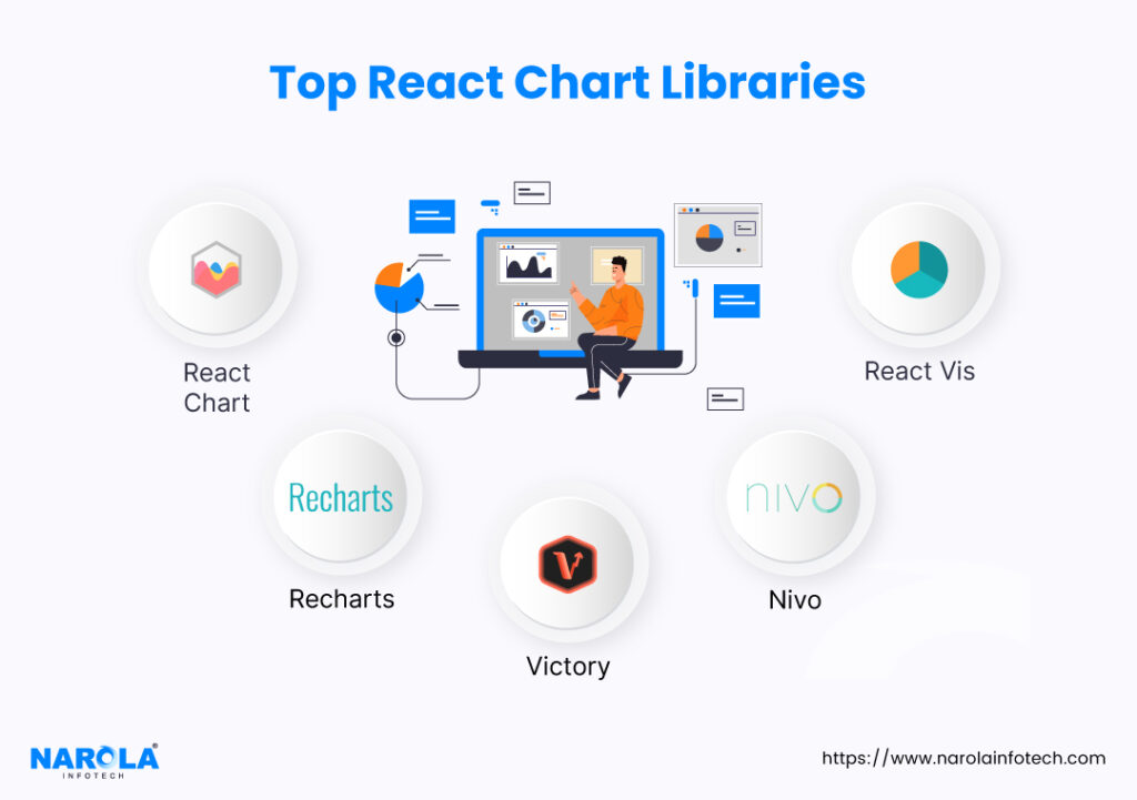 React Chart Libraries