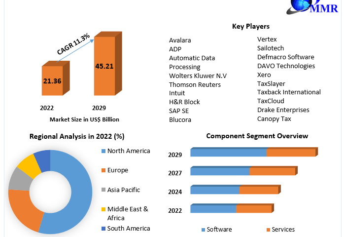 tax management market