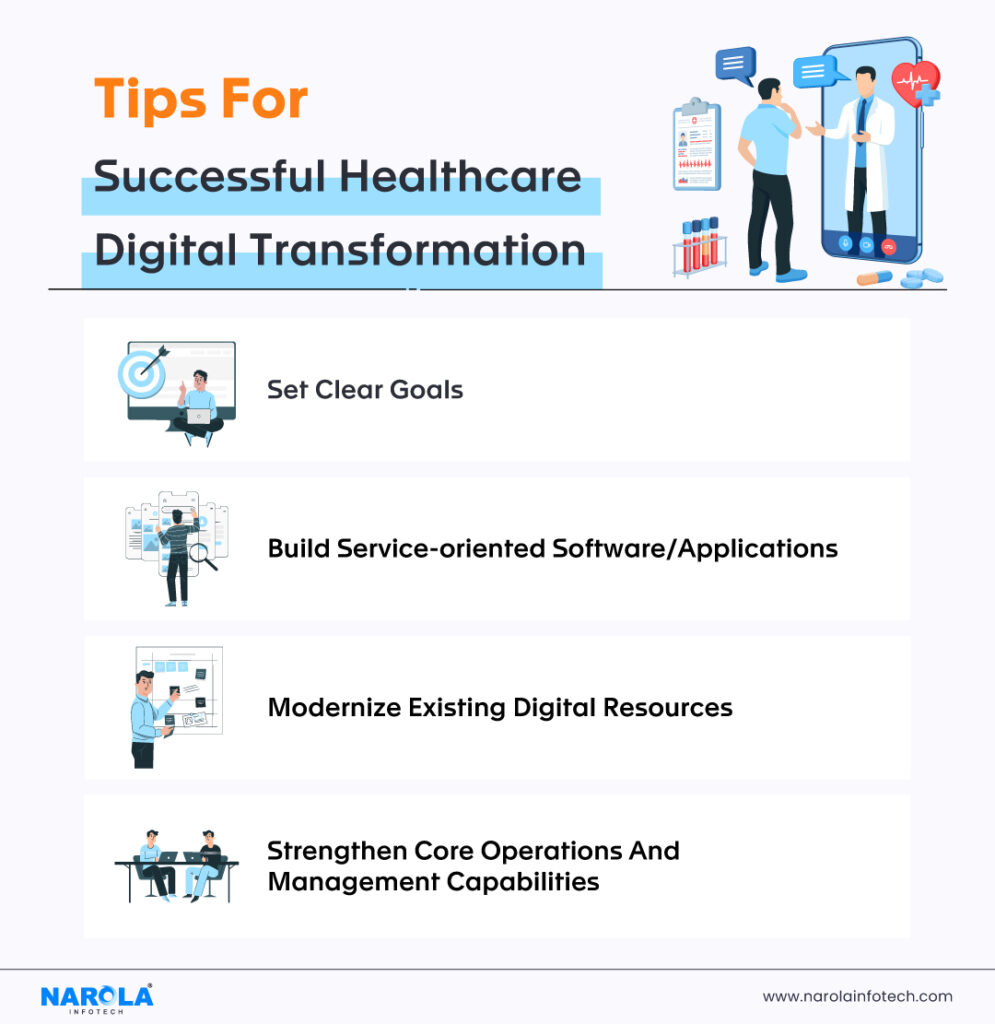 tips-for-Successful-Healthcare-Digital-Transformation