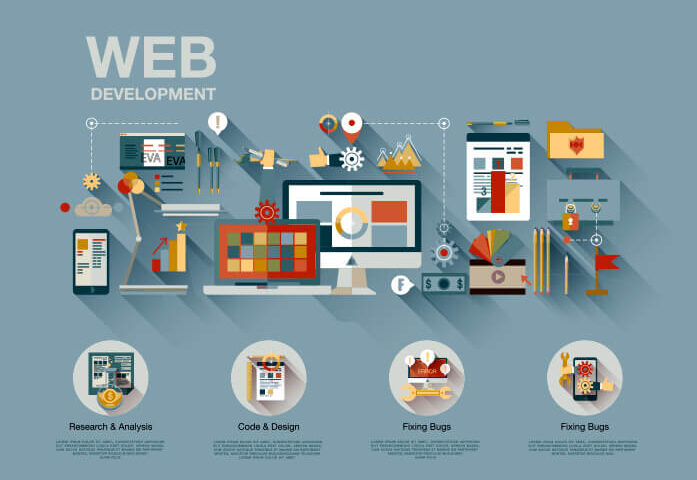 web development company in Lahore