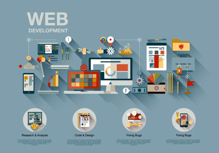 web development company in Lahore