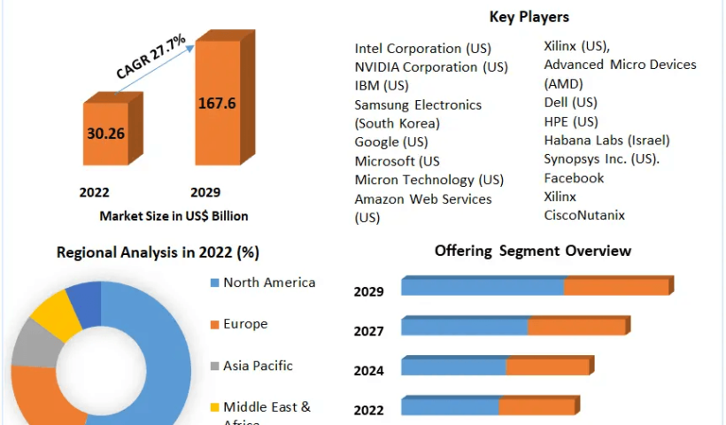 AI-Infrastructure-Market