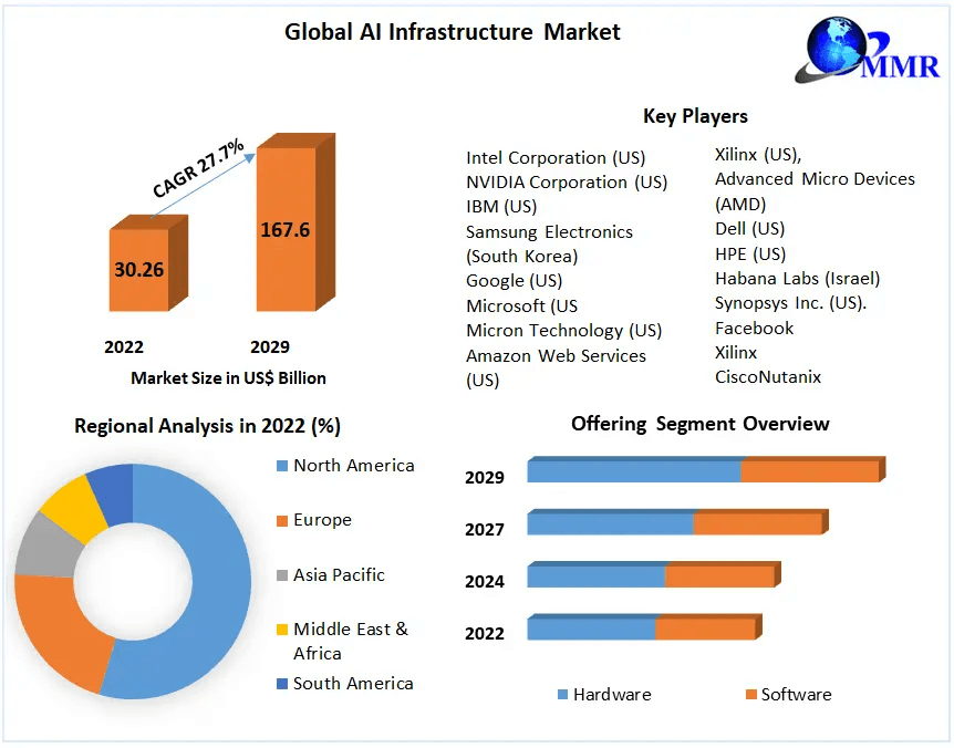 AI-Infrastructure-Market