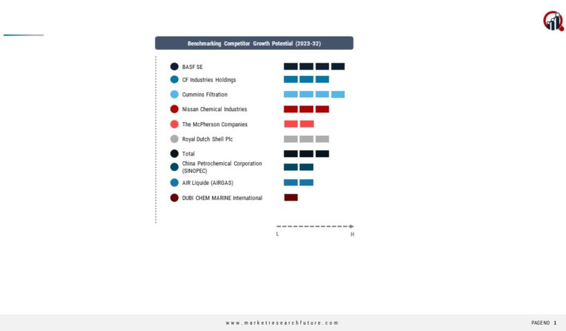AdBlue Companies