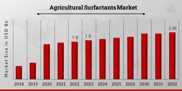 Agricultural_Surfactants_Market_ (1)