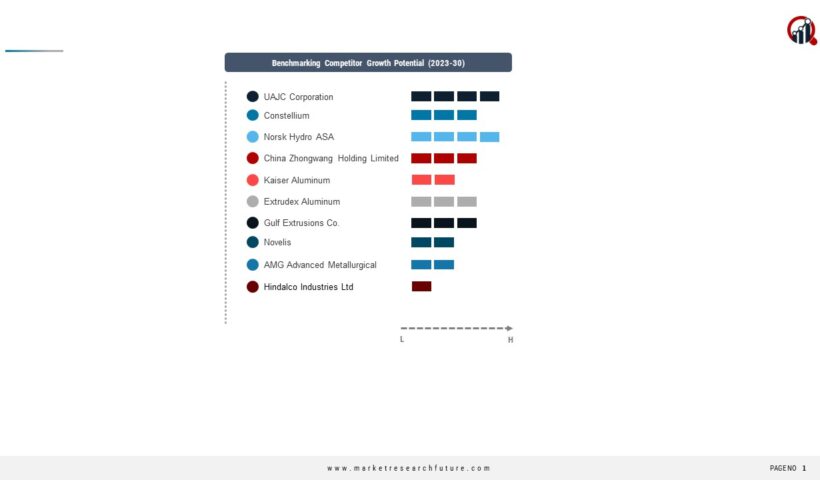 Aluminum Extrusion Companies