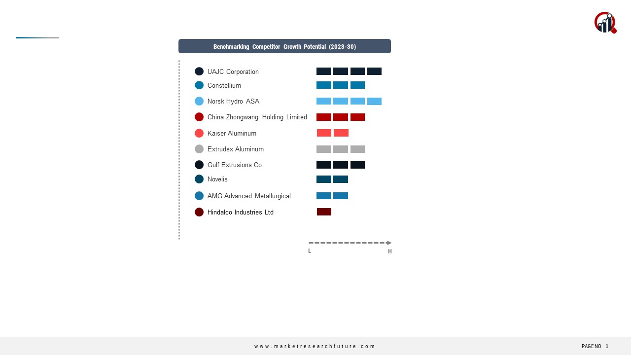 Aluminum Extrusion Companies