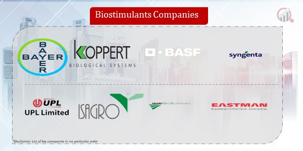 Biostimulants_Companies