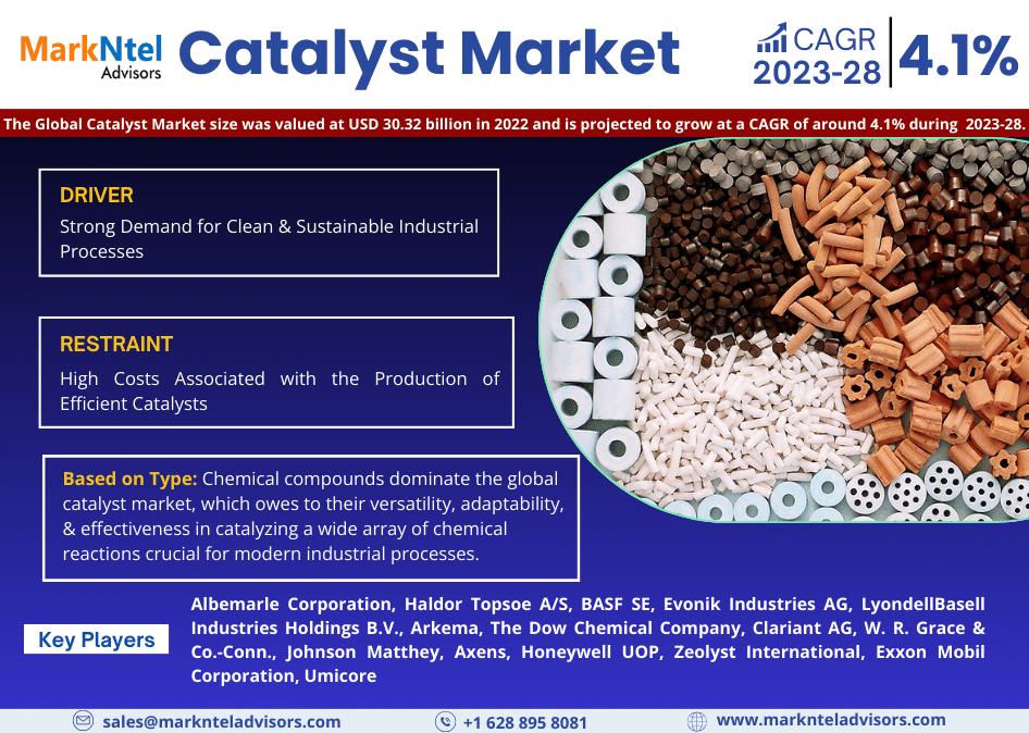 Catalyst_Market