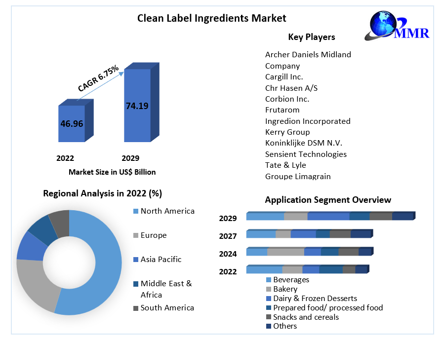Clean-Label-Ingredients-Market-2