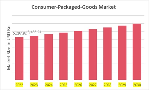 Consumer_packaged_goods_Market_Overview (1)