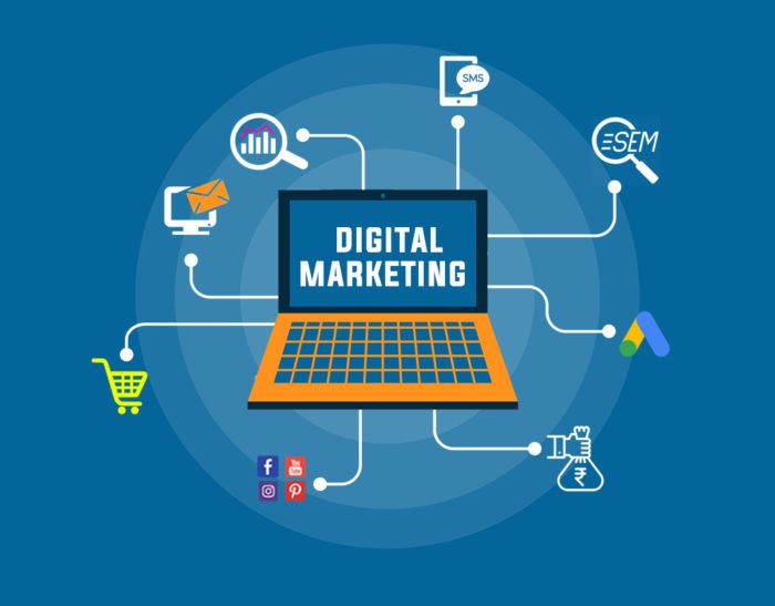 Digital Marketing Ajman