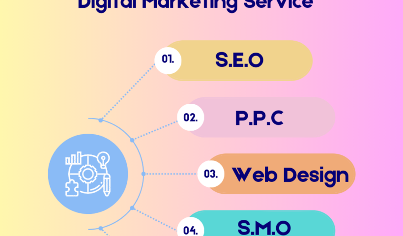 Digital Marketing service