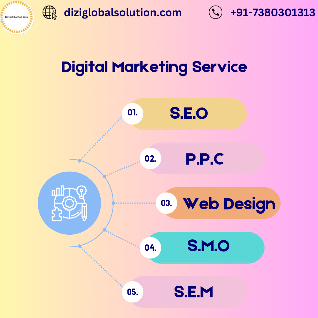 Digital Marketing service