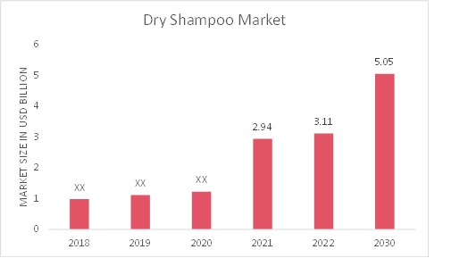 Dry_Shampoo_Market_Overview