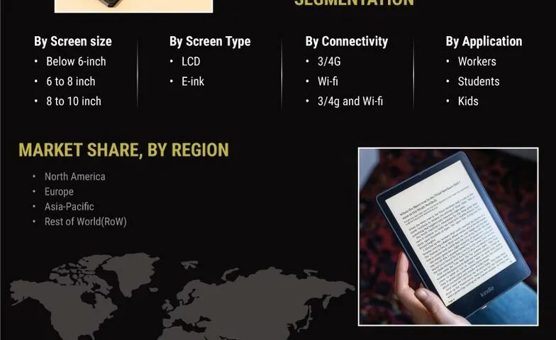 E-reader Market