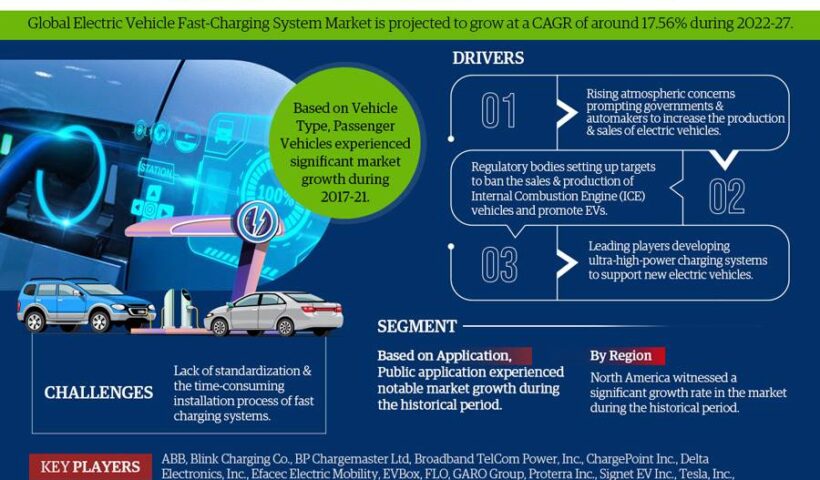 Electric_Vehicle_Fast_Charging_System_Market_Infographics