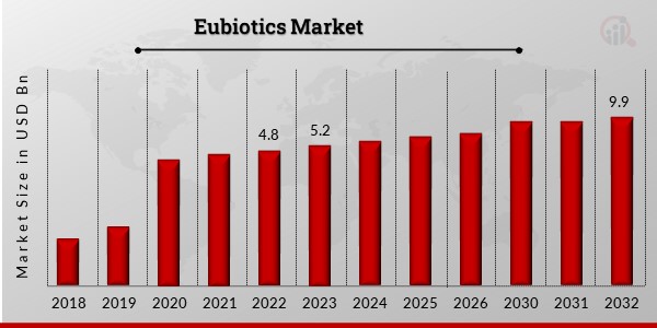 Eubiotics_Market_