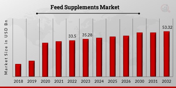 Feed_Supplements_Market (1)