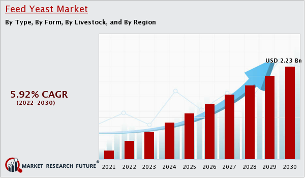 Feed_Yeast_Market_Size