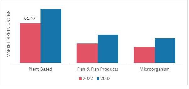 Fish_Feed_Market_by_Product_Type_2022___2032