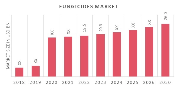 Fungicides_Market_Overview