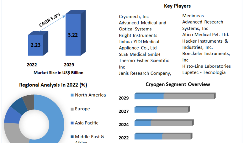 Global-Cryostat-Market-1