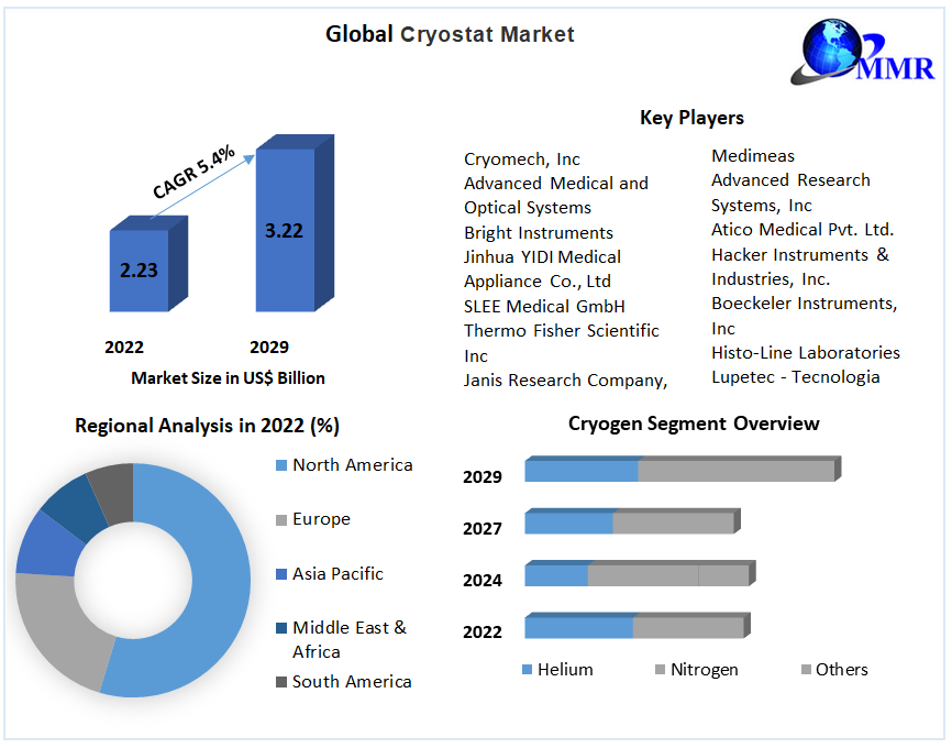 Global-Cryostat-Market-1