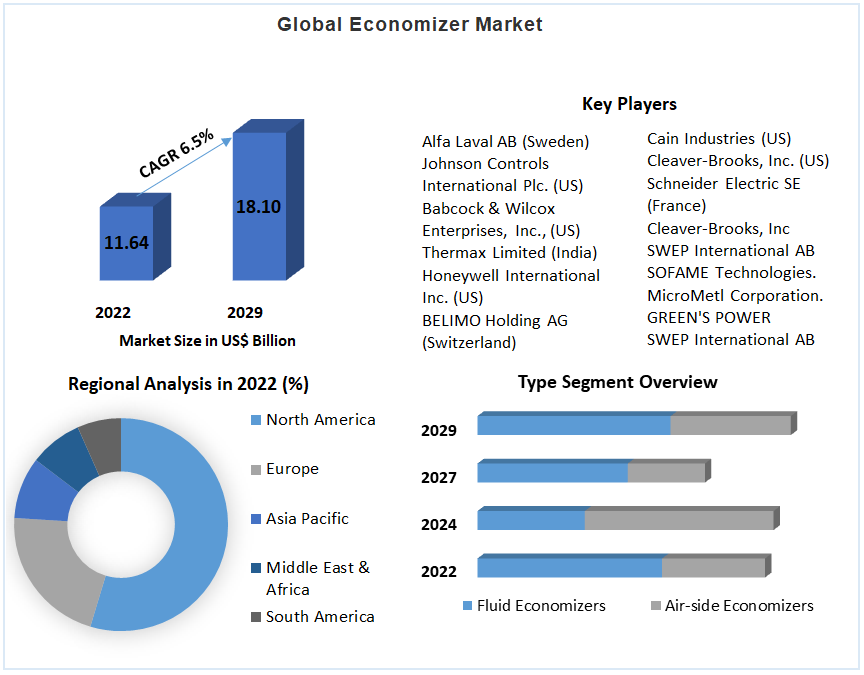 Global-Economizer-Market