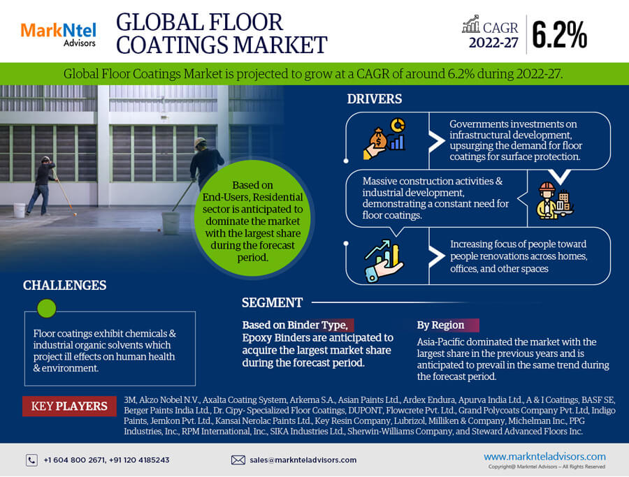 Global-Floor-Coatings-Market