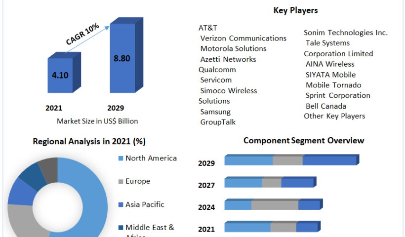 Global-Push-to-Talk-over-Cellular-Market-1