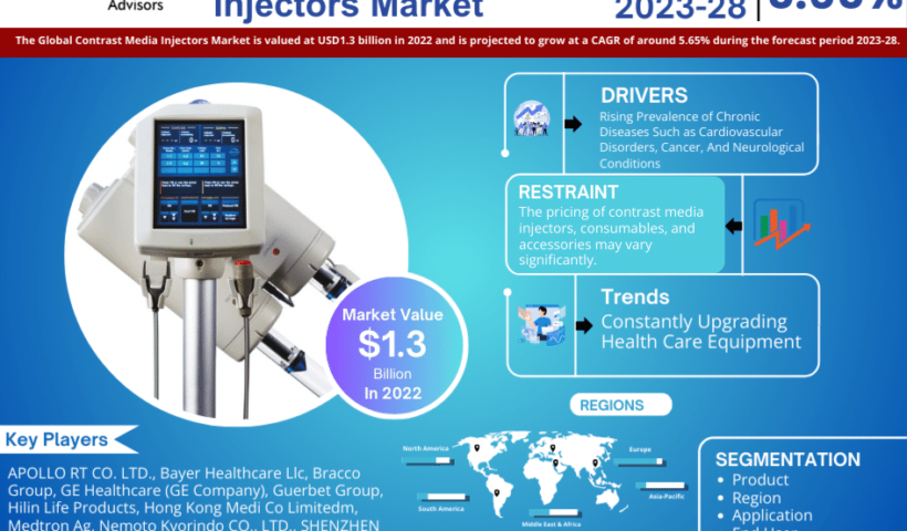 Global_Contrast_Media_Injectors_Market_Research_Report_Forecast_(2023-2028)