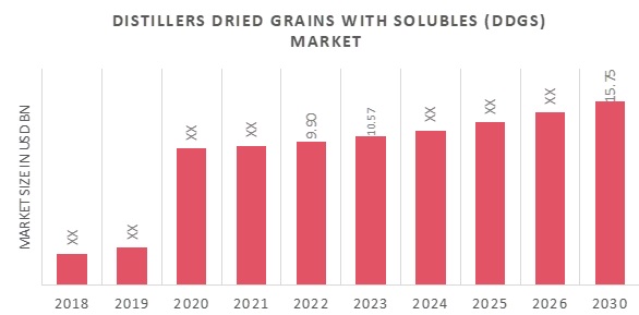 Global_Distillers_Dried_Grains_with_Solubles__DDGS__Market_Overview