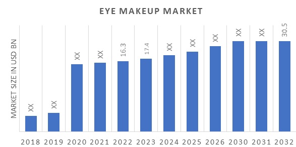 Global_Eye_Makeup_Market_Overview