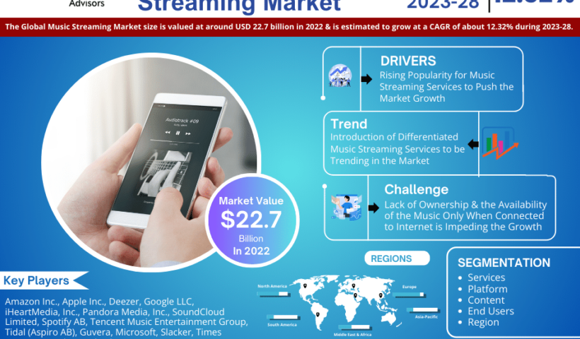 Global_Music_Streaming_Market_Infographics