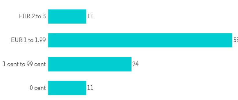 Hair Care Products Market